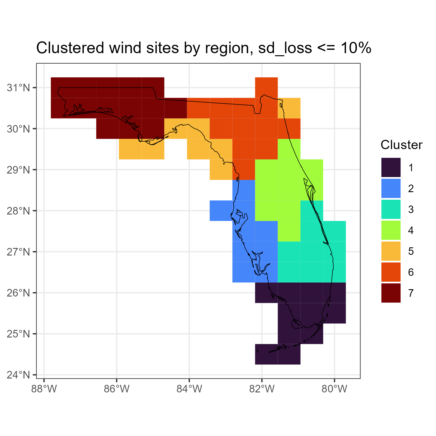 Clustered location based on correlation of wind capacity factors